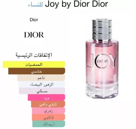 Joy by Dior