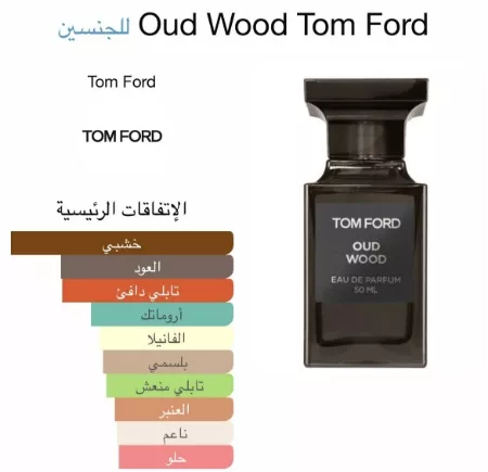 Tom ford oud wood