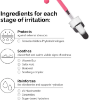 The Ordinary Soothing & Barrier Support Serum - Skin Barrier Repair